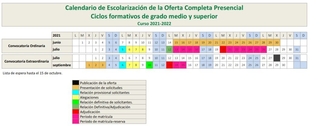 Mascotas Simposio mando Abierto el plazo de admisión para los ciclos de Formación Profesional curso  2022/23