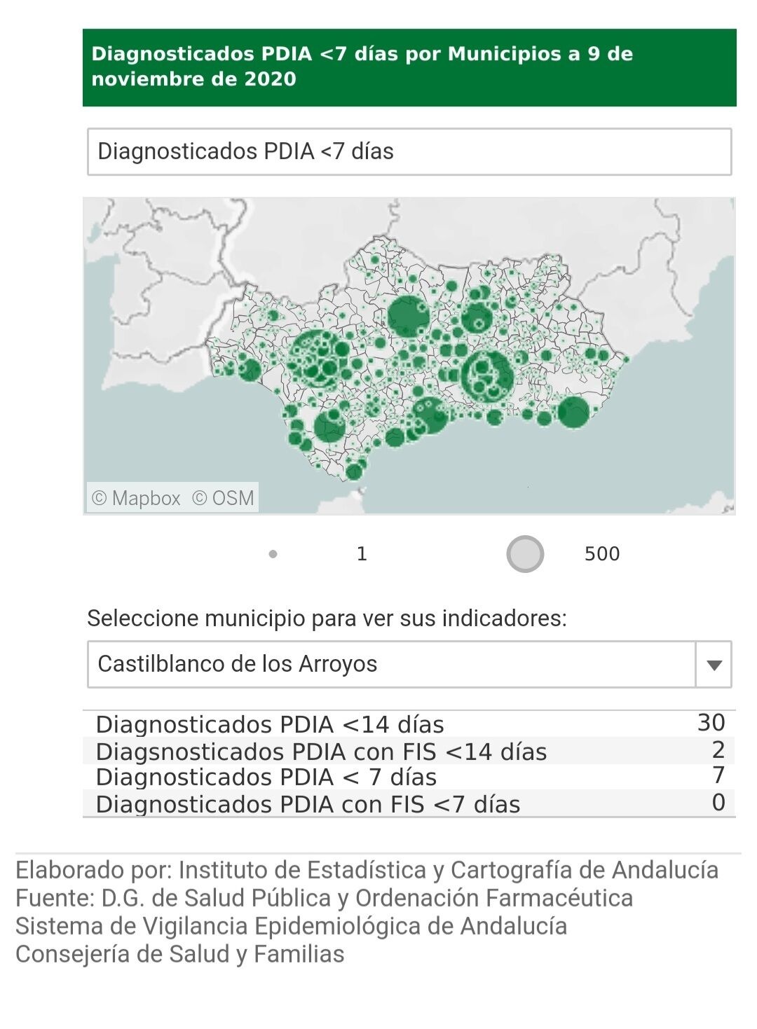 CASOS COVID.09.11.20