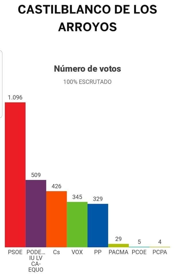 Elecciones Generales.26.04 (4)