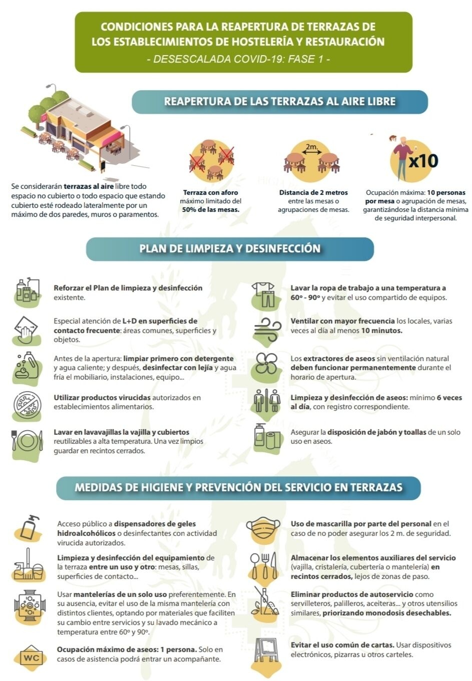 ICONOGRAFIA REAPERTURA bares