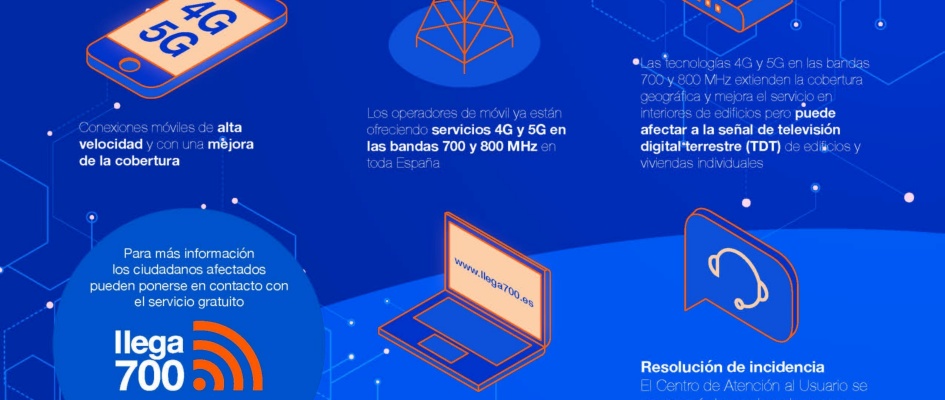 InfografÃ-a Llega700