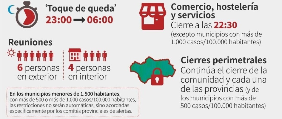 Medidas-restricciones-Semana-Santa-Andalucia_1556854331_135715455_1200x675