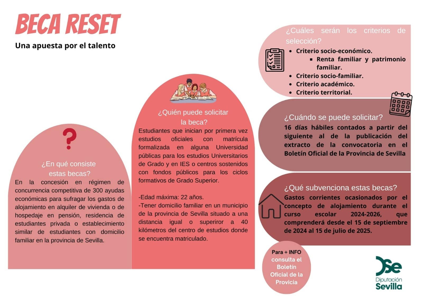 becas reset