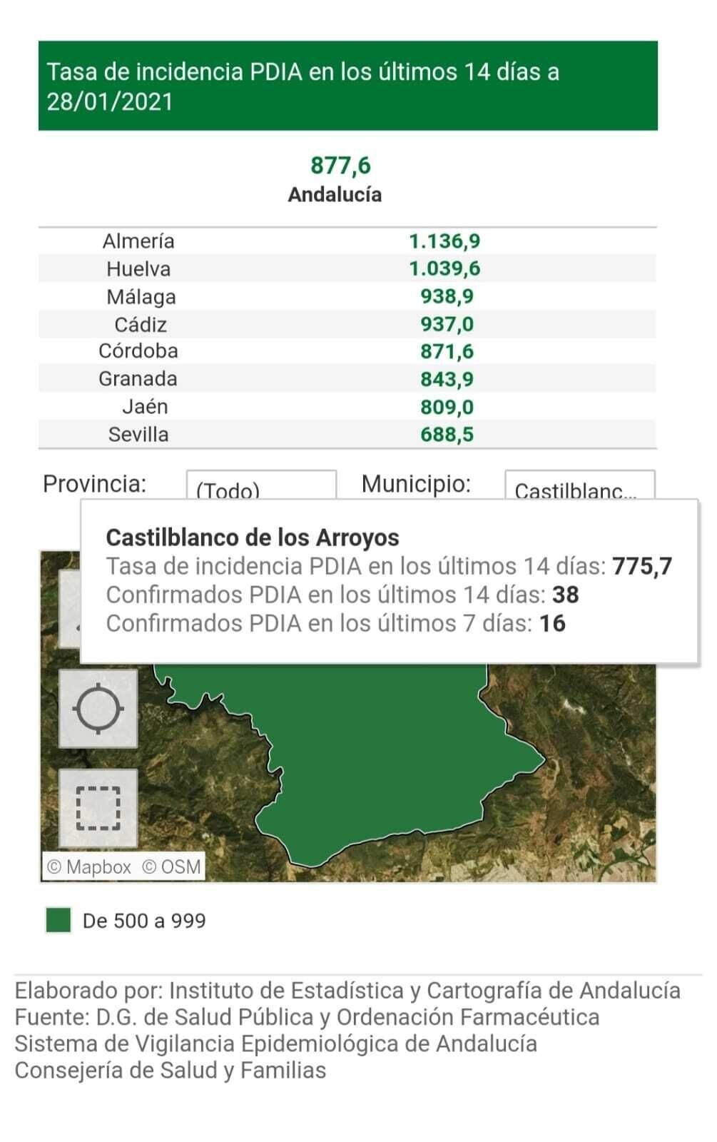 casos covid 28.01.20