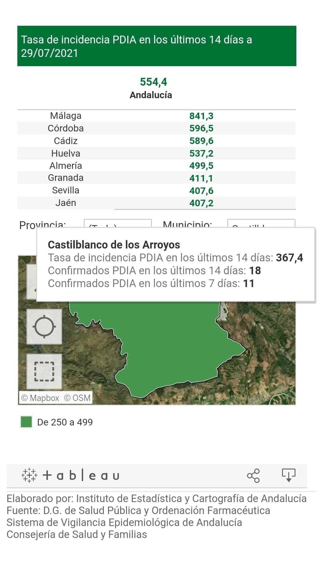 casos covid. 29.07.21