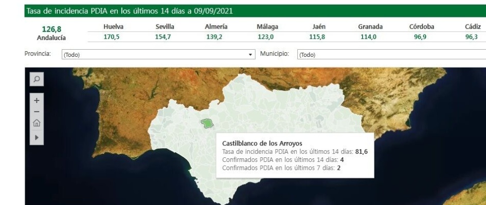 casos covid.09.09.21