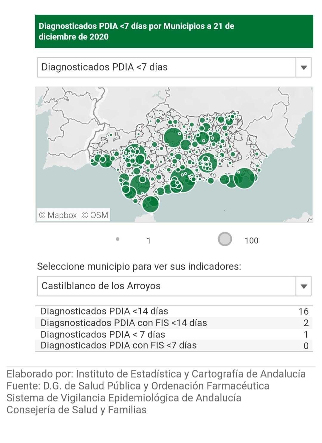 casos covid.21.12.20