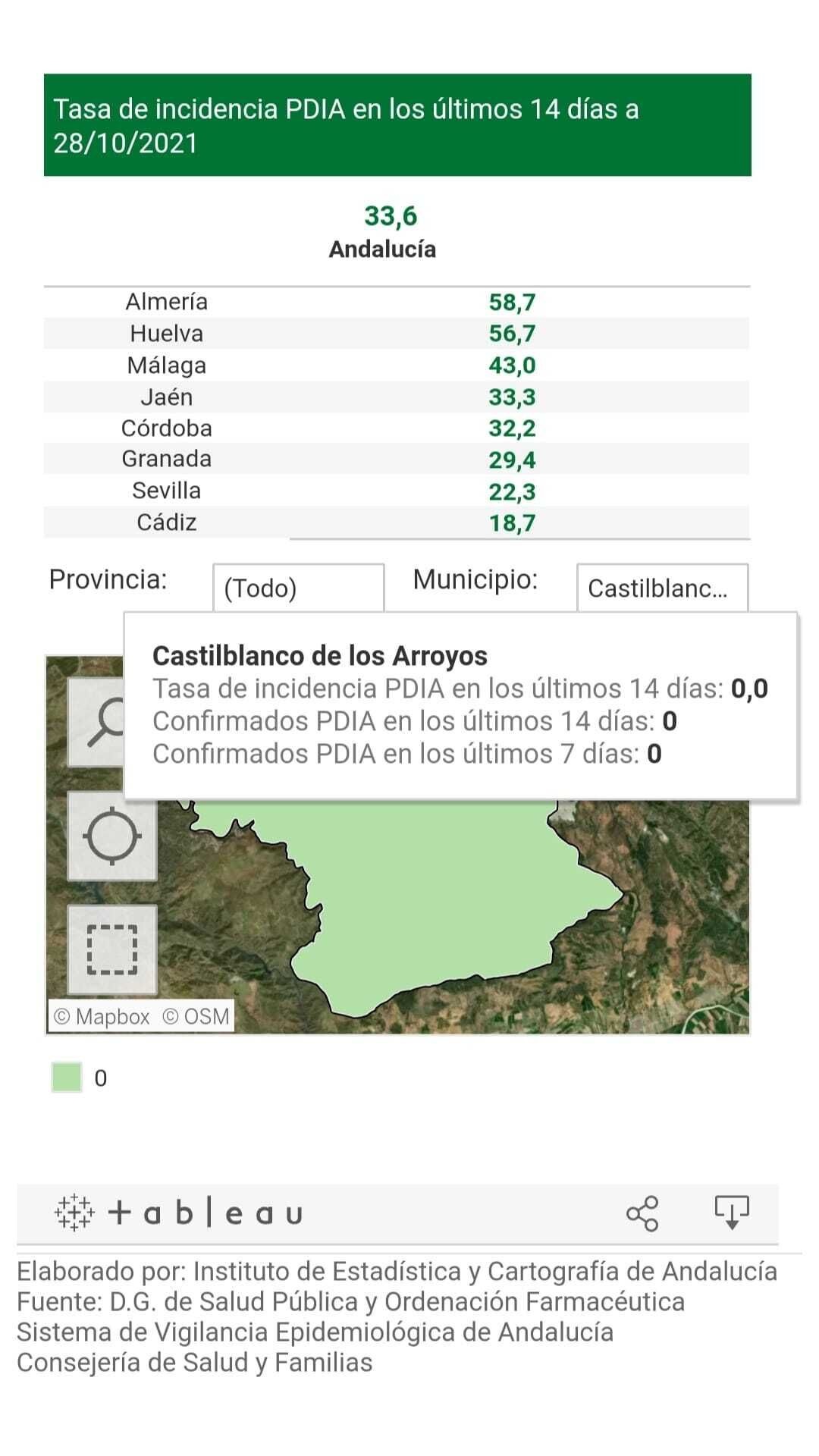 casos covid.28.10.21