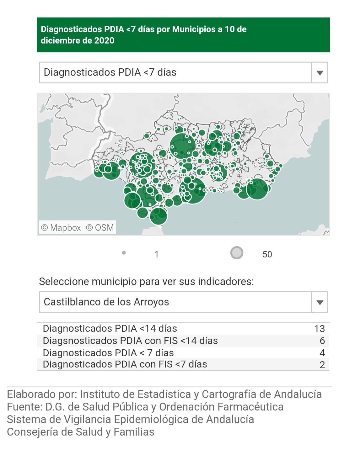 casos covid2