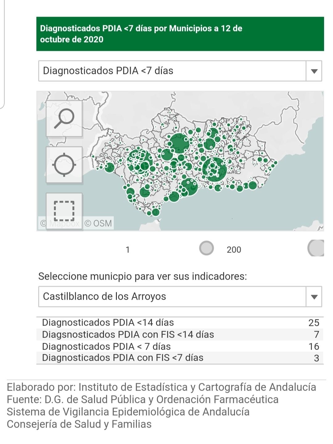 datos covid.14 de octubre.