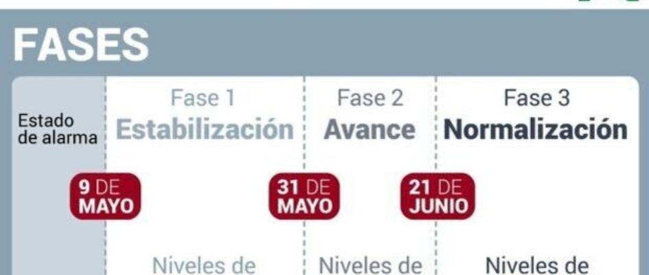 grafico-desescalada-andalucia-kFEI--620x349@abc