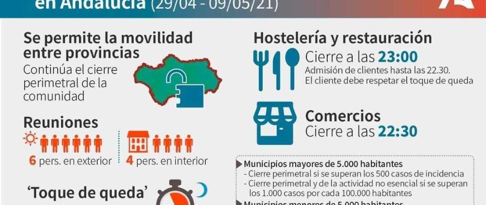 medidas junta de andalucia